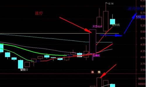 爆量收阴指标源码_爆量指标公式