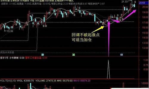 爬坡主图指标公式源码_爬坡图怎么做