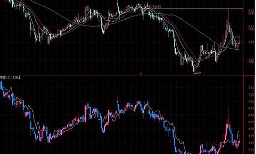 爬楼选股指标源码_股票爬楼梯是爬楼爬楼<strong>解析磁力源码</strong>什么意思