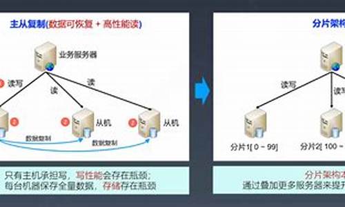 片网源码