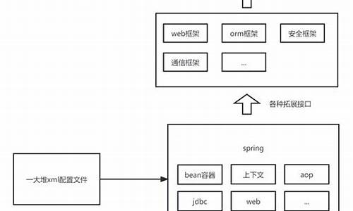 版权源码_版权基地源码