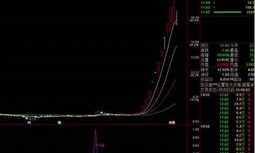 牛千里副图指标公式源码_牛も千里