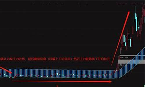 牛市百倍龙头打板战法源码