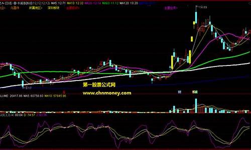 牛熊涨跌主图指标公式源码