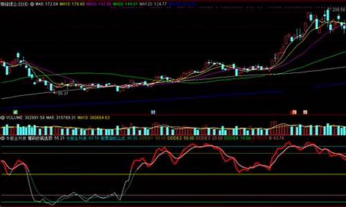 牛股主升副图指标公式源码_牛股主升浪买入点图解