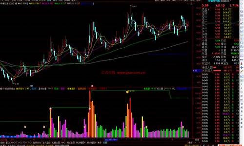 牛股琴指标公式源码_牛股都逃不过这个指标公式