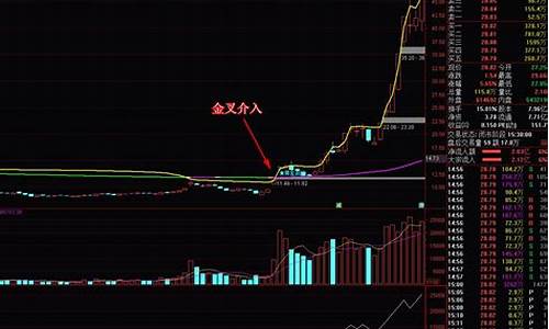 牛股连板涨停启动主图源码_牛股连板涨停启动公式