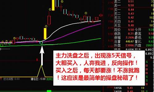 牛股连涨副图选股指标源码_牛股连板涨停启动公式