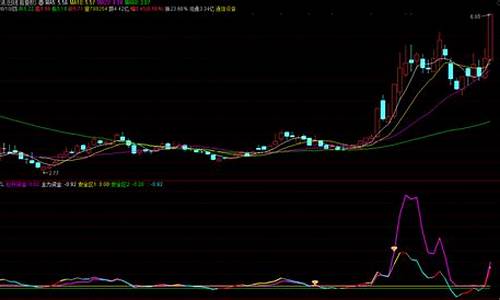 牛股铺捉器指标源码_牛股捕捉指标及选股公式