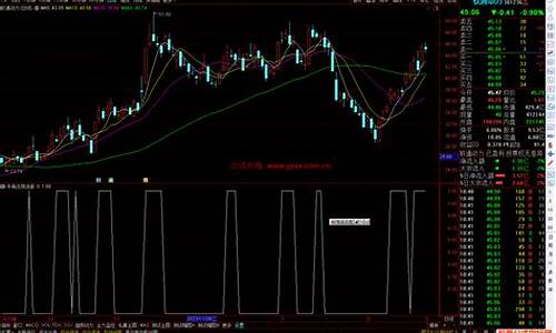 牛角指标源码_股市牛角