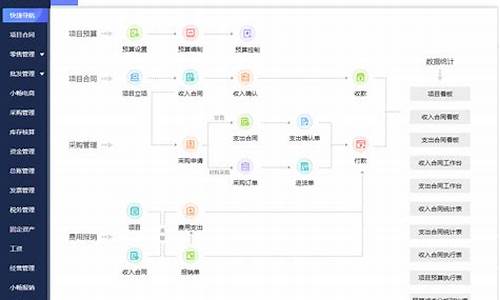 物业erp管理系统源码_物业erp管理系统源码怎么做