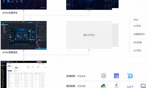 物联网web系统源码_物联网web系统源码有哪些