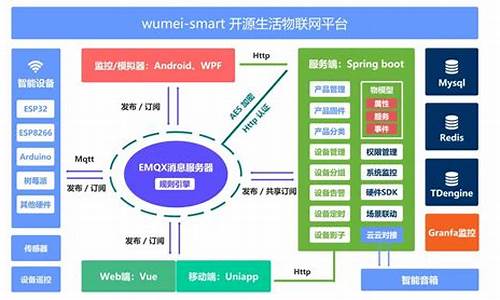 物联网平台源码_物联网平台源码物联网管理系统