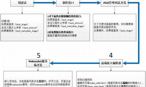 物联网拖拽源码_物联网拖拽源码怎么设置