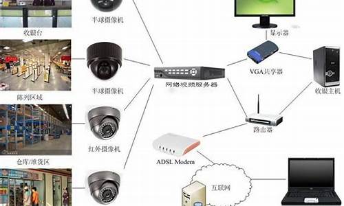 物联网视频监控系统源码_物联网 视频监控