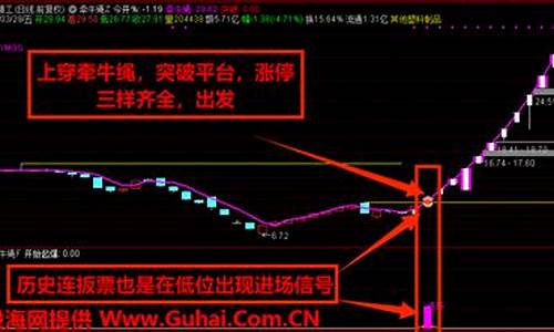 牵牛绳指标公式源码