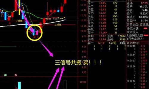 狙击主力副图指标源码公式_狙击主力指标怎么用