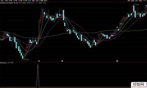 猎庄选股源码_猎庄选股源码怎么用