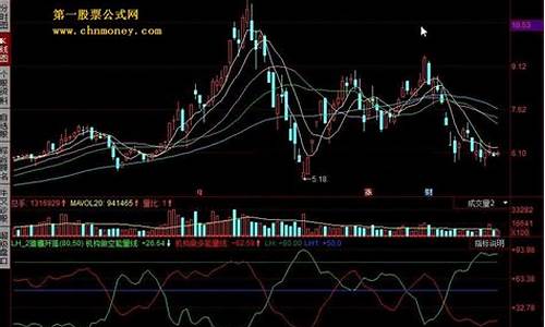 猎鹰歼狐指标公式源码_猎鹰歼狐指标用法