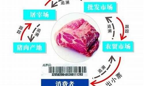 猪肉溯源码标签_猪肉溯源码标签是什么