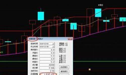 玄阳看盘股票指标源码_玄阳看盘股票指标源码是多少