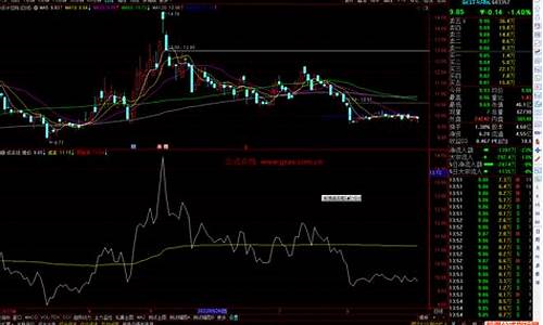 现价线指标源码_现价指标公式