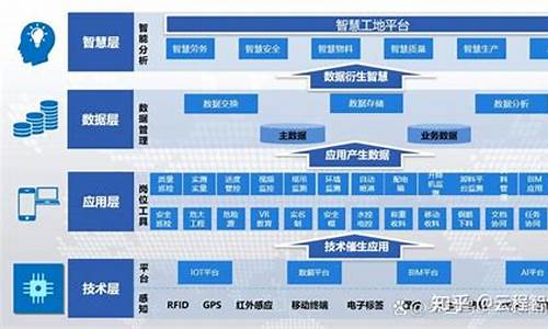 现场云源码_现场云是什么平台