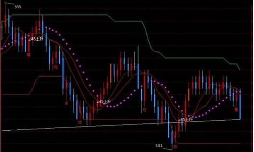 现货波段指标公式源码_现货波段技巧