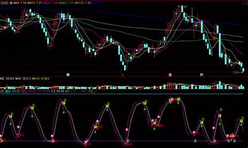 现货精准指标公式源码_现货指标软件