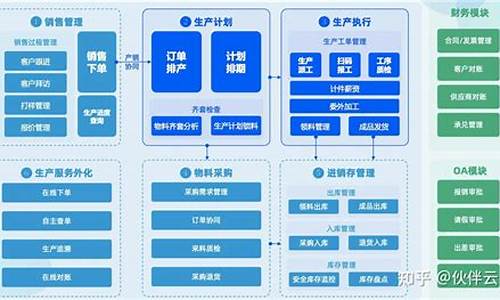 生产erp系统源码_生产erp系统源码怎么用