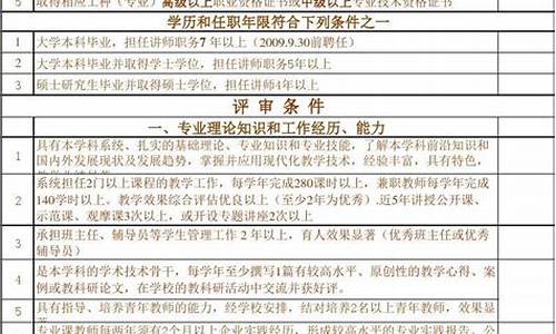 申报自评源码_申报自评源码怎么填