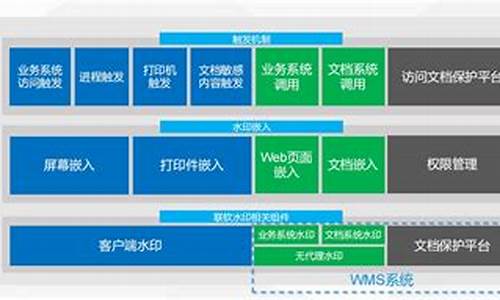 电信溯源码_溯源码会诈骗吗