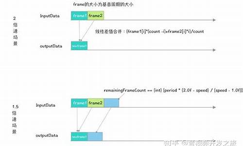 电商类ionic源码_电商 源码