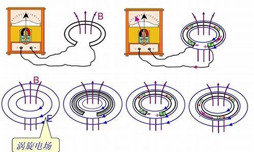 电流是恒定磁场的涡旋源码_什么电流产生的磁场是恒定磁场