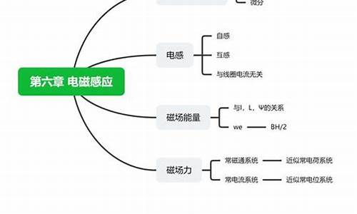 电磁场有源码_电磁场的源