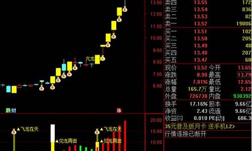 电脑量化指标源码_电脑量化指标源码是什么