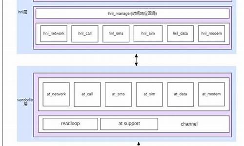 电话呼叫源码_电话呼叫源码怎么设置