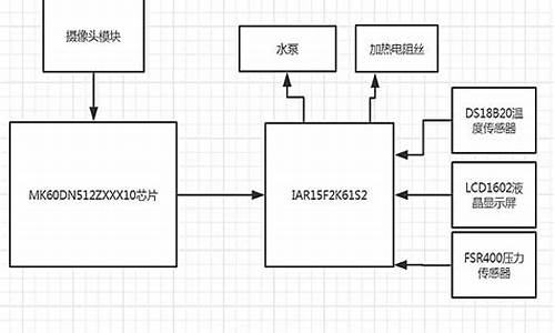 电饭煲程序源码怎么用_电饭煲程序源码怎么用的