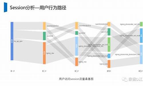 画像源码_用户画像源码