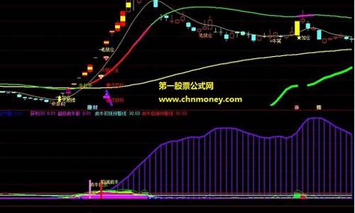 疯牛启动副图指标源码_疯牛主图指标源码