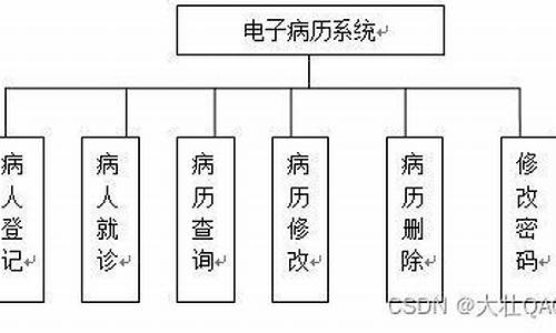 病例源码_电子病历源代码