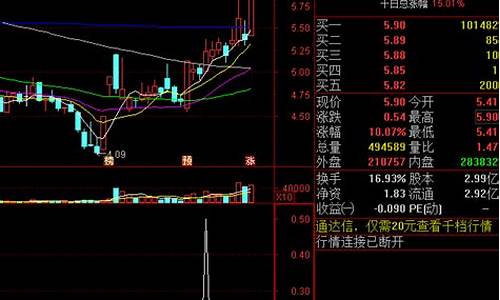 皇帝指标源码_帝王指标公式