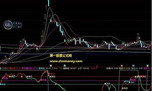 益学机构动向指标选股源码_益学堂选股公式