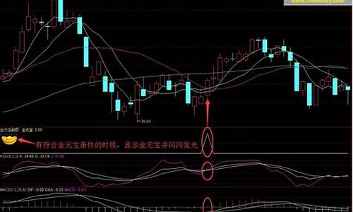 益盟指标买入就涨的源码_益盟指标公式源码