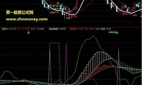 益盟操盘手公式源码_益盟操盘手公式源码如粘贴