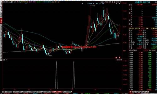 益盟断层股公式源码_益盟短线选股