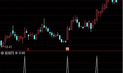 益盟股票按步就班源码_益盟操盘手按部就班选股,指标参数选多少