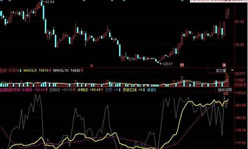 益盟顶底趋势源码_益盟顶底趋势源码怎么用