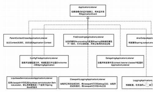 监听器源码_监听代码是多少