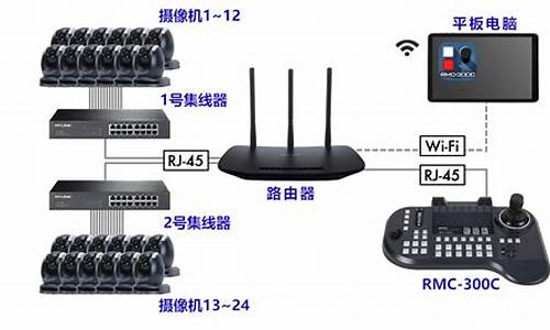 监控云台控制器源码_监控云台控制器源码是什么